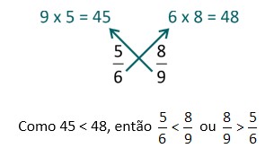 comparacao-de-fracoes-macete